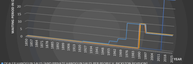 The Legislative History of California’s Current 10-Day Waiting Period on the Delivery of Firearms