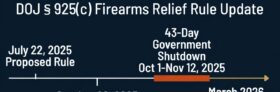 Why the DOJ’s 925(c) Firearms Relief Rule Is Taking Time — And Why That’s Normal